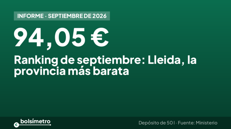 Ranking de la gasolina en septiembre: Lleida, la provincia más barata, y Illes Balears, la más cara